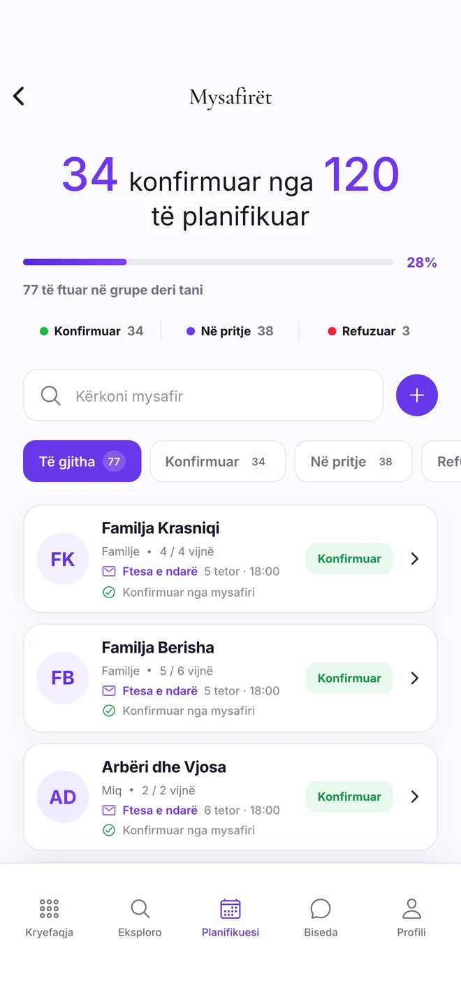 Guest list with confirmation counts